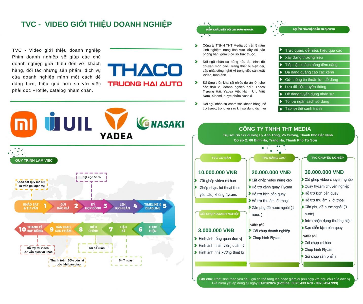 Báo giá dịch vụ quay video giới thiệu doanh nghiệp TVC Bắc Ninh uy tín