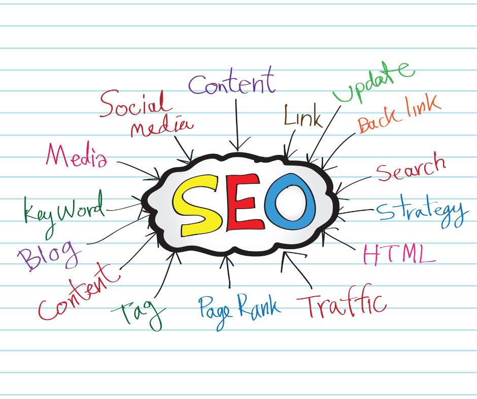Tiêu chuẩn thiết kế web bất động sản chuẩn SEO
